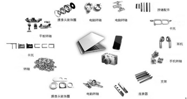 選擇MIM工藝的準(zhǔn)則是什么？什么情況采用MIM工藝？