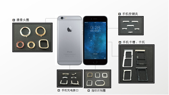 藏在新款5G手機(jī)里的MIM部件你發(fā)現(xiàn)了嗎？