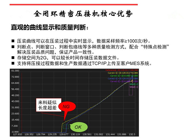 廣東伺服壓力機在線質(zhì)量過程監(jiān)控與管理技術(shù)
