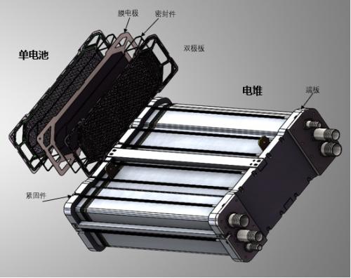 氫燃料電池相關(guān)制備：壓堆機(jī)、熱壓機(jī)