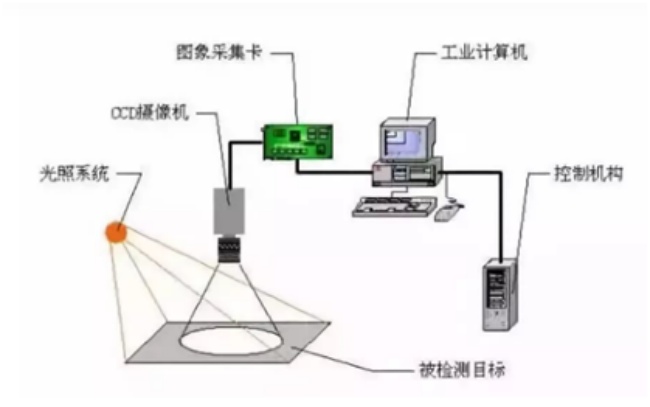 鑫臺(tái)銘視覺檢測(cè)設(shè)備簡介